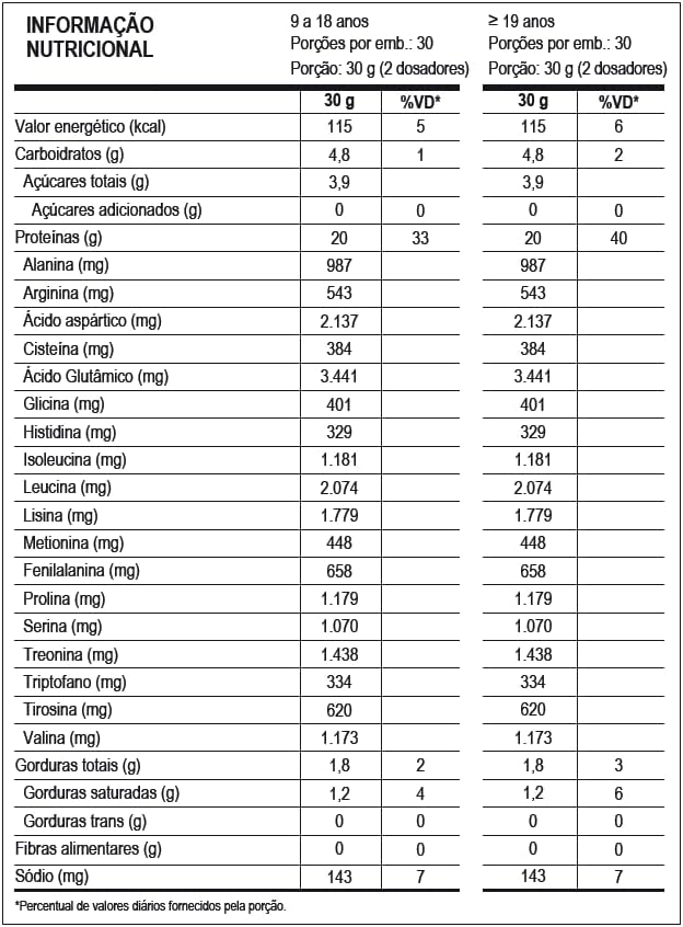 Whey Protein 100% Max Titanium - tabela